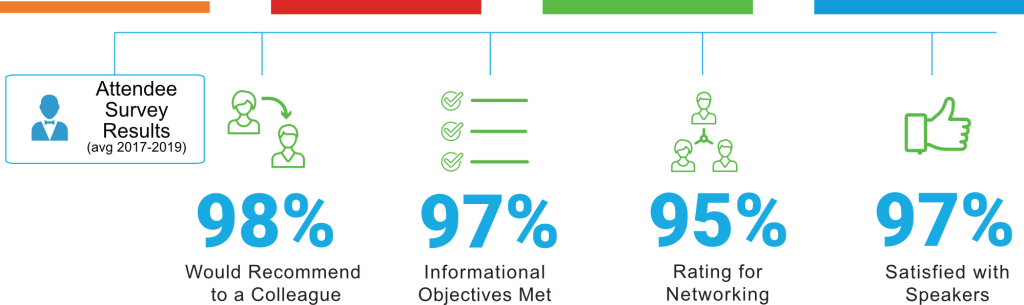 Conference-Attendee-Satisfaction-Results